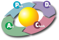 200px-PDCA_Cycle.svg