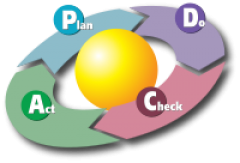 cropped-200px-PDCA_Cycle.svg_-1.png